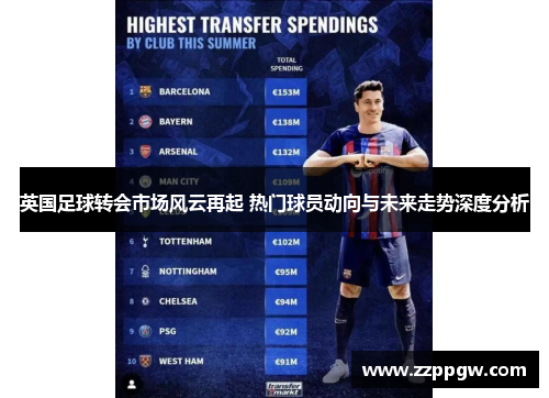 英国足球转会市场风云再起 热门球员动向与未来走势深度分析