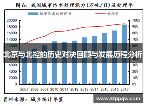 北京与北控的历史对决回顾与发展历程分析