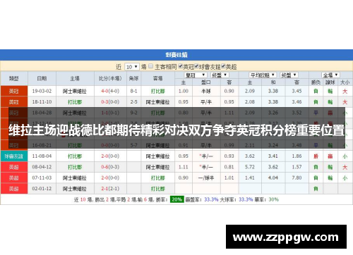 维拉主场迎战德比都期待精彩对决双方争夺英冠积分榜重要位置